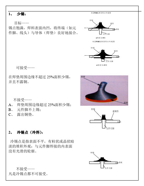 焊锡标准文件