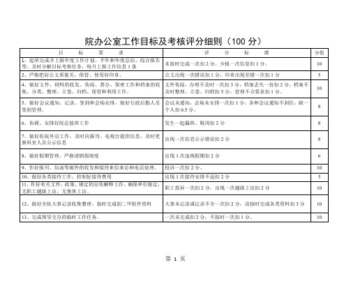 20xx院办公室工作目标及考核评分细则(100分)共17页word资料