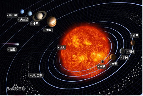 八大行星