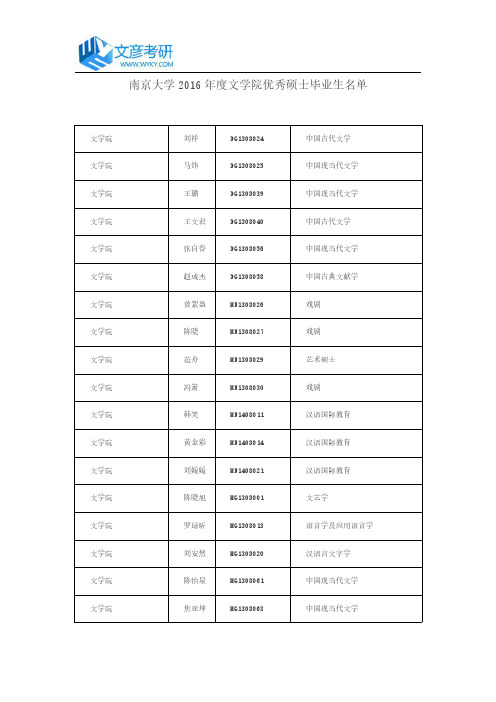 南京大学2016年度文学院优秀硕士毕业生名单
