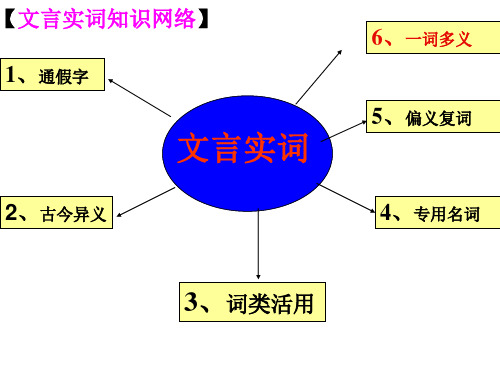 文言偏义复词