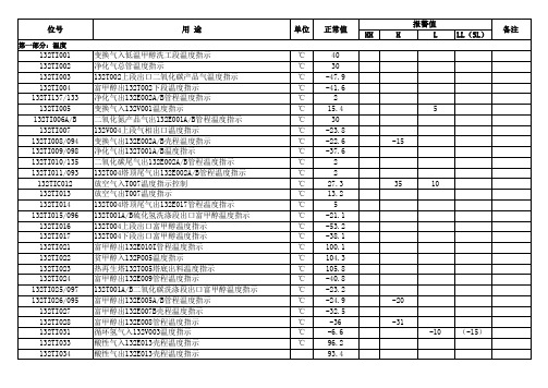 低温甲醇洗工艺指标