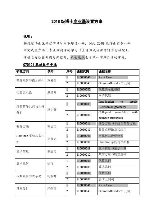 2018级博士专业课设置方案