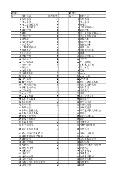 【国家自然科学基金】_电力系统振荡_基金支持热词逐年推荐_【万方软件创新助手】_20140802