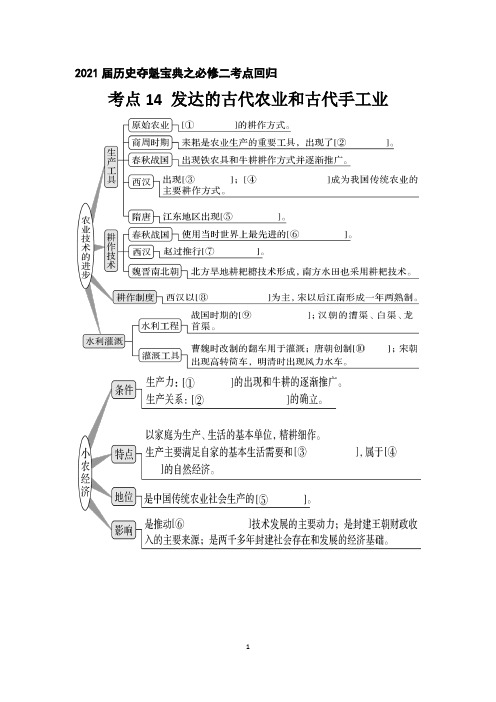 历史必修二思维导图