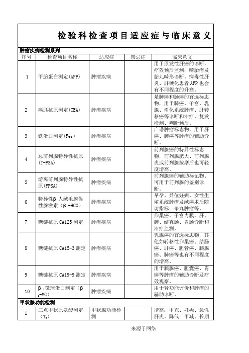 检验科检查项目适应症与禁忌症