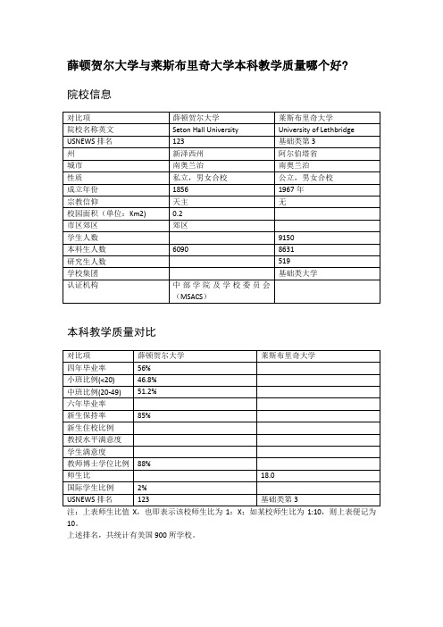 薛顿贺尔大学与莱斯布里奇大学本科教学质量对比