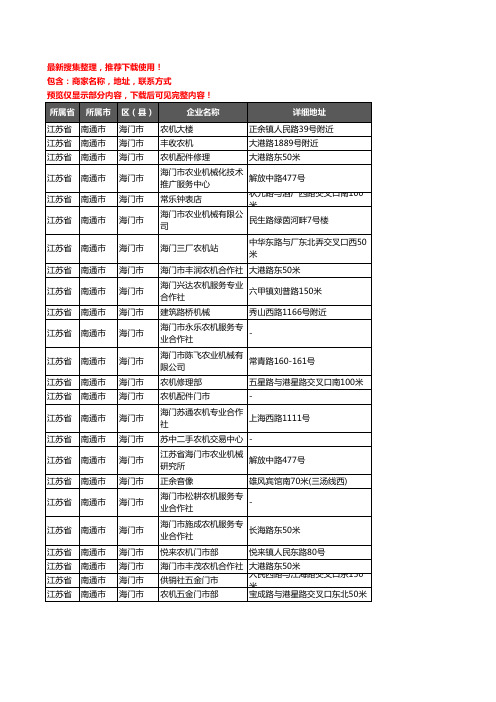 新版江苏省南通市海门市农机企业公司商家户名录单联系方式地址大全24家