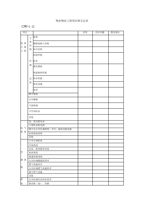 物业物业工程项目移交总表