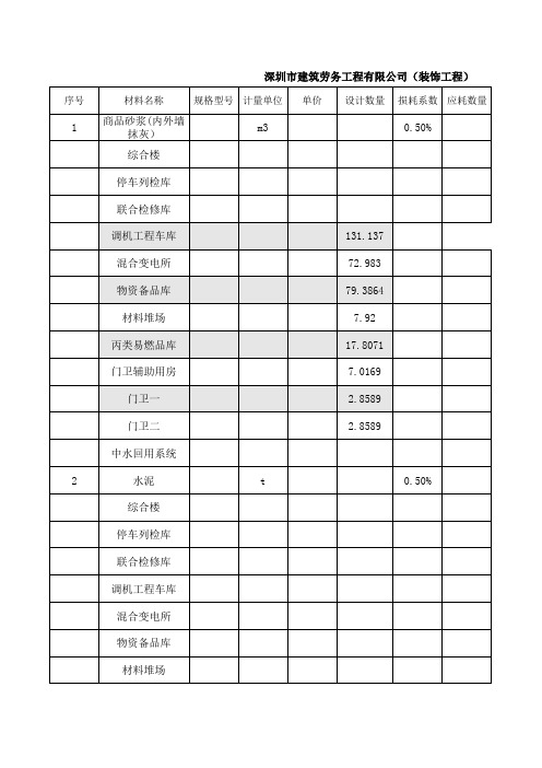 材料核销明细表