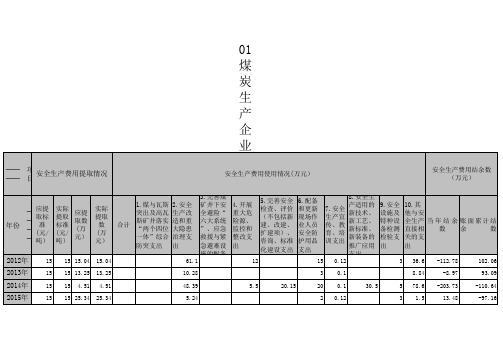 煤炭.XLS(1)