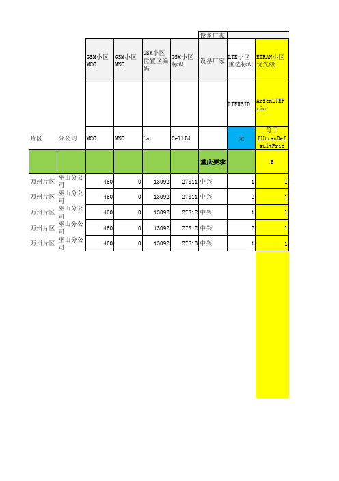 2G-4G互操作参数设置