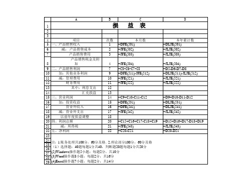 损益表