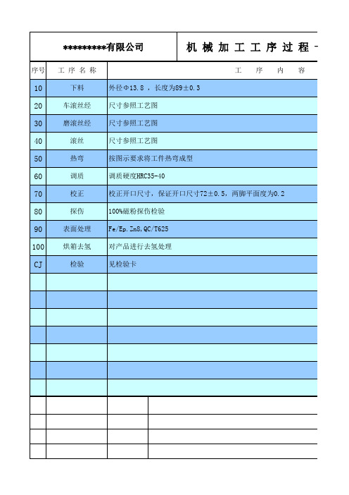 机械加工工艺过程卡表格