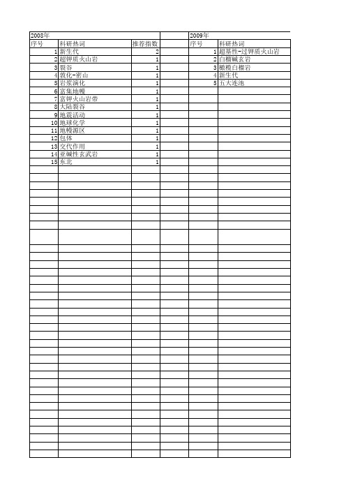 【国家自然科学基金】_五大连池_基金支持热词逐年推荐_【万方软件创新助手】_20140803