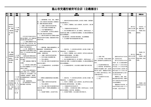 《路政许可规定》word版