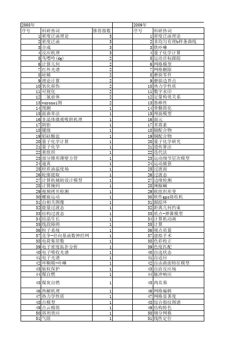 【计算机应用】_计算几何_期刊发文热词逐年推荐_20140724
