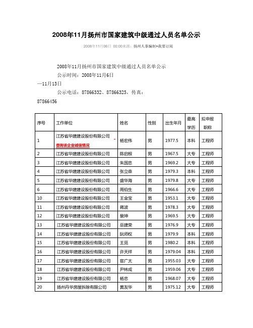 2008年11月扬州市国家建筑中级通过人员名单公示