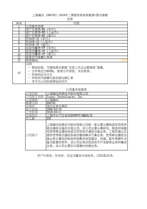 上海瀚讯(300762)2019年二季度财务报表数据-原点参数