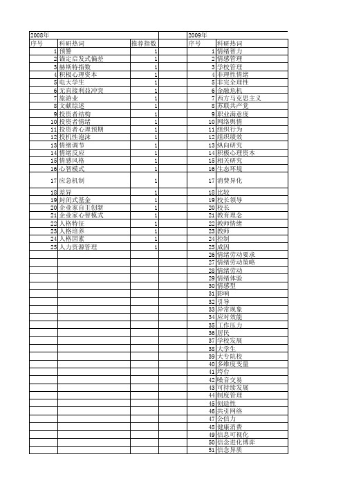 【国家社会科学基金】_情绪管理_基金支持热词逐年推荐_【万方软件创新助手】_20140809