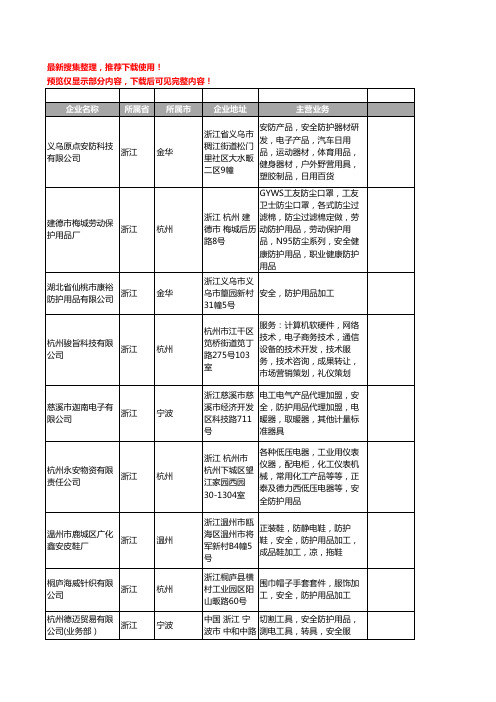 新版浙江省安全防护用品工商企业公司商家名录名单联系方式大全716家