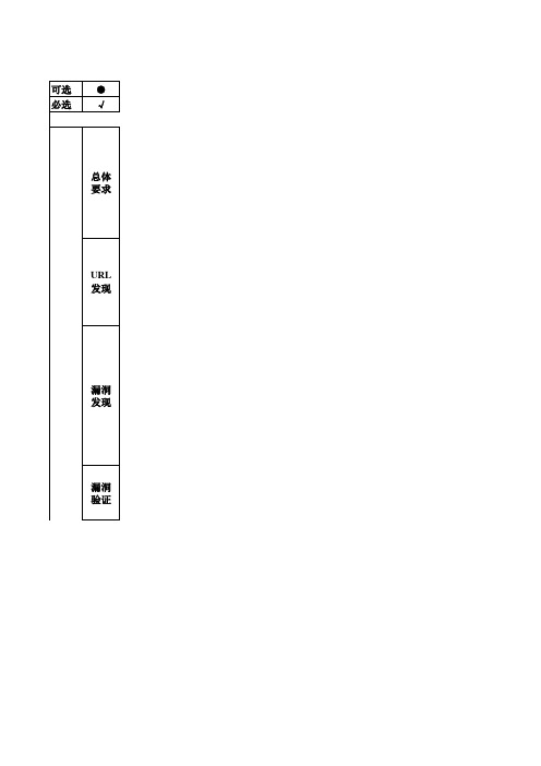 1附表1+网页安全漏洞扫描系统配置标