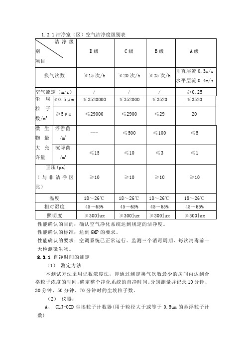 空调系统验证