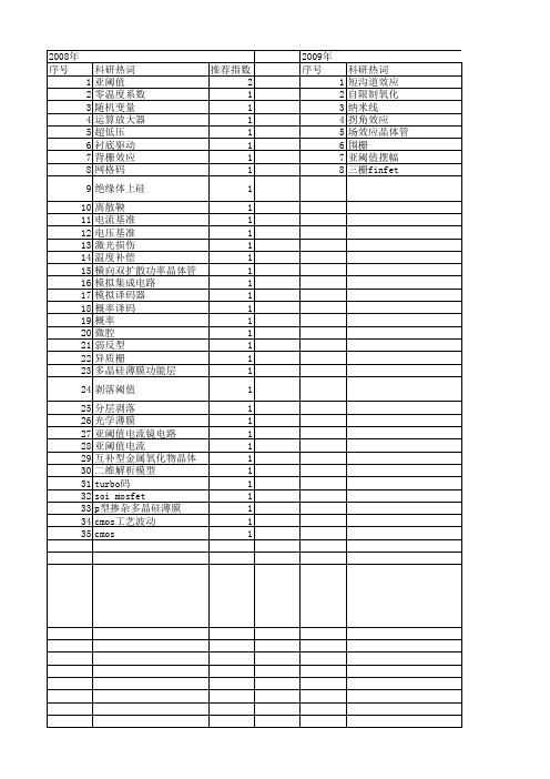 【国家自然科学基金】_亚阈值_基金支持热词逐年推荐_【万方软件创新助手】_20140731