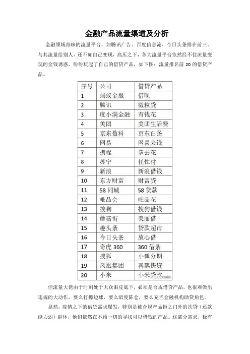 金融APP产品流量渠道及分析：短信流量,语音流量,QQ流量,系统商流量,乙方代超流量
