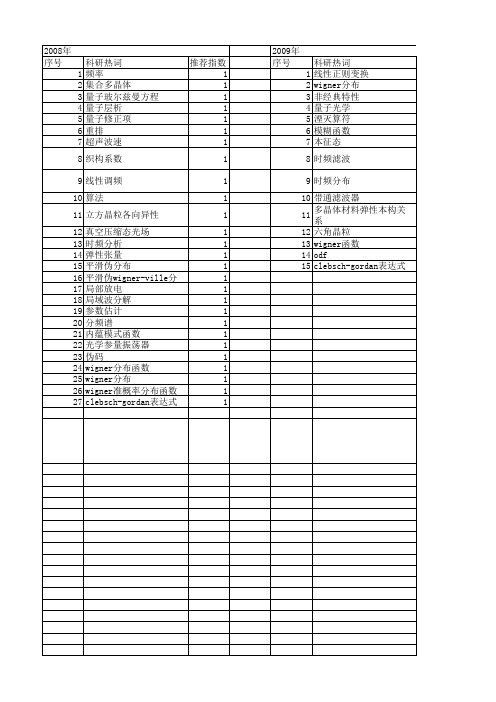 【国家自然科学基金】_wigner分布函数_基金支持热词逐年推荐_【万方软件创新助手】_20140801
