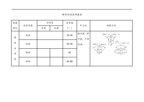 关节活动度测量表