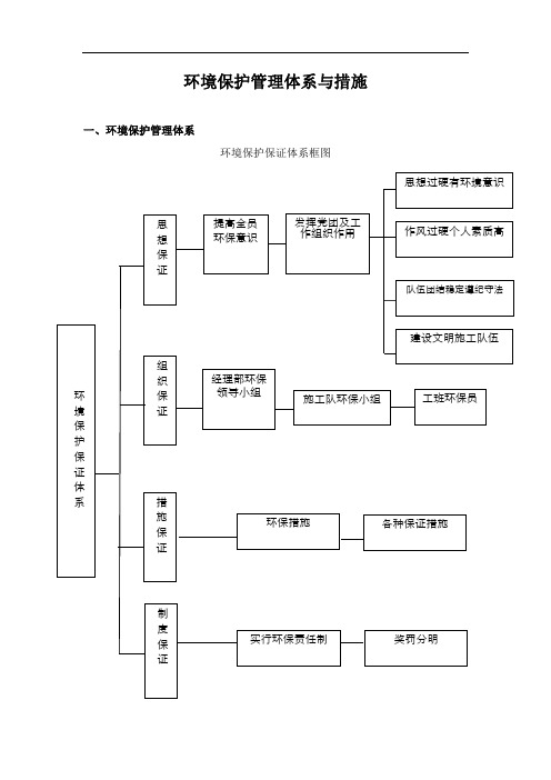 环境保护管理体系与措施