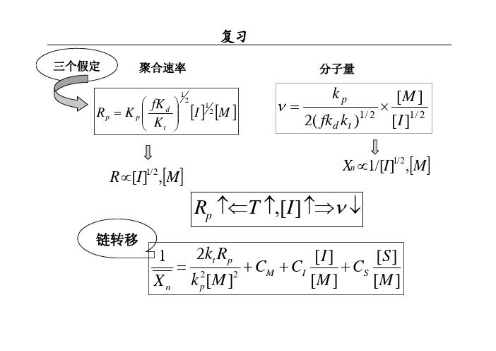 chapter4-高分子化学-共聚合反应