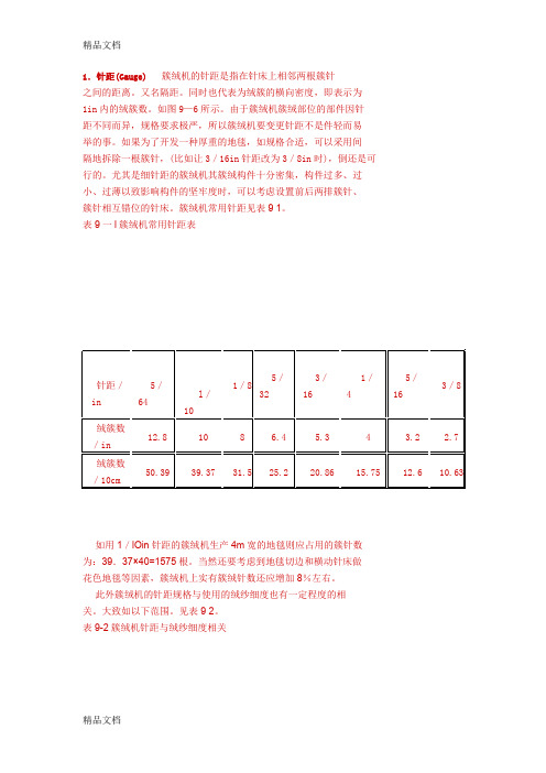 (整理)簇绒地毯的主要工艺指标