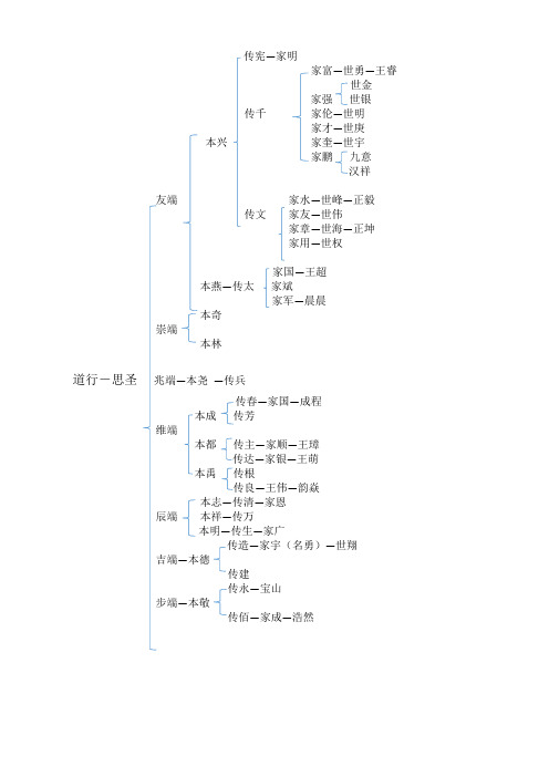 族谱