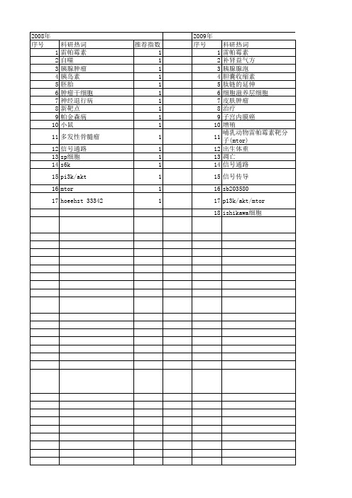 【国家自然科学基金】_mtor抑制剂_基金支持热词逐年推荐_【万方软件创新助手】_20140801