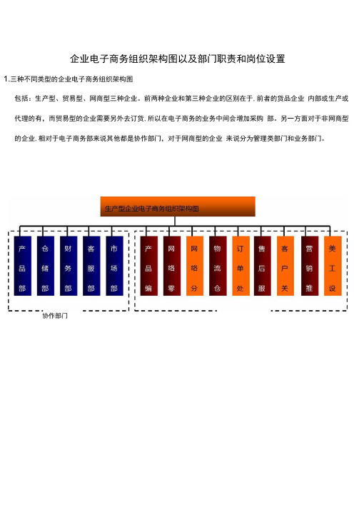 企业电子商务组织架构图以及部门职责和岗位设置