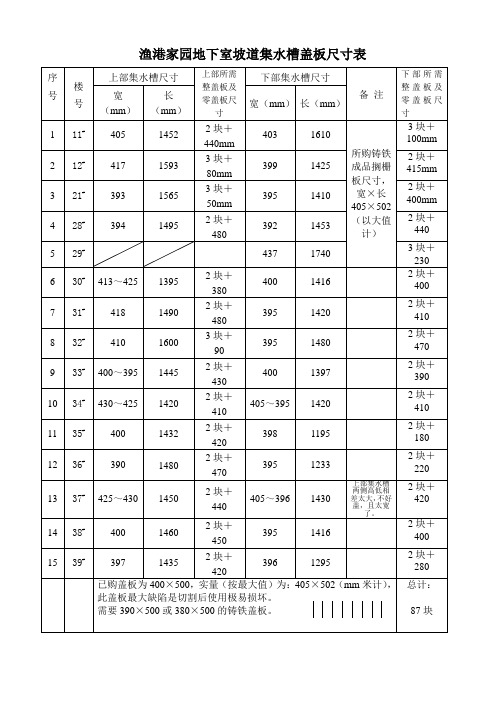 水槽盖板