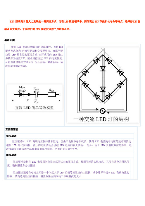 LED 驱动技术做个归纳和总结