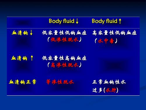 3水肿