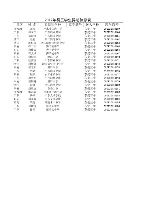 2012年初三转入学生名单