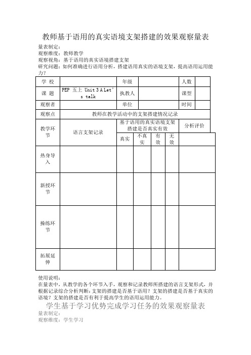 远程研修磨课观课量表