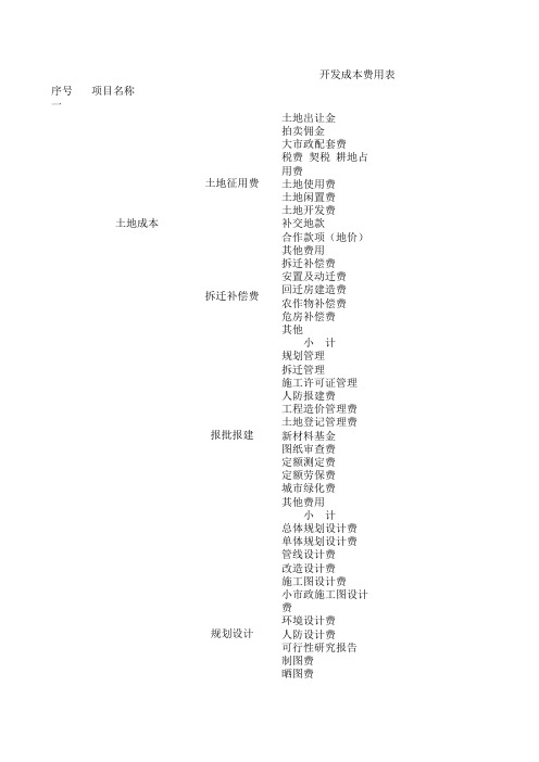 开发成本科目明细一览表