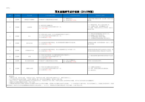项目里程碑节点计划表 版 