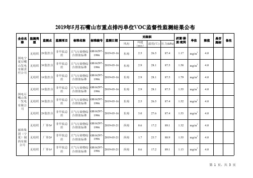 2019年5月石嘴山重点排污单位VOC监督性监测结果公布