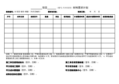 材料需求计划表