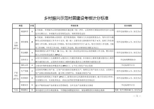 乡村振兴示范村居建设考核计分标准