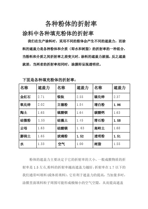 各种粉体填充遮盖力