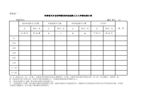 二1.6档案表一初等教育适龄人口入学统计表