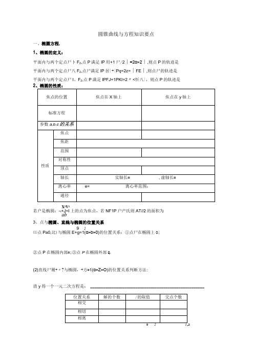 (完整版)《圆锥曲线》主要知识点